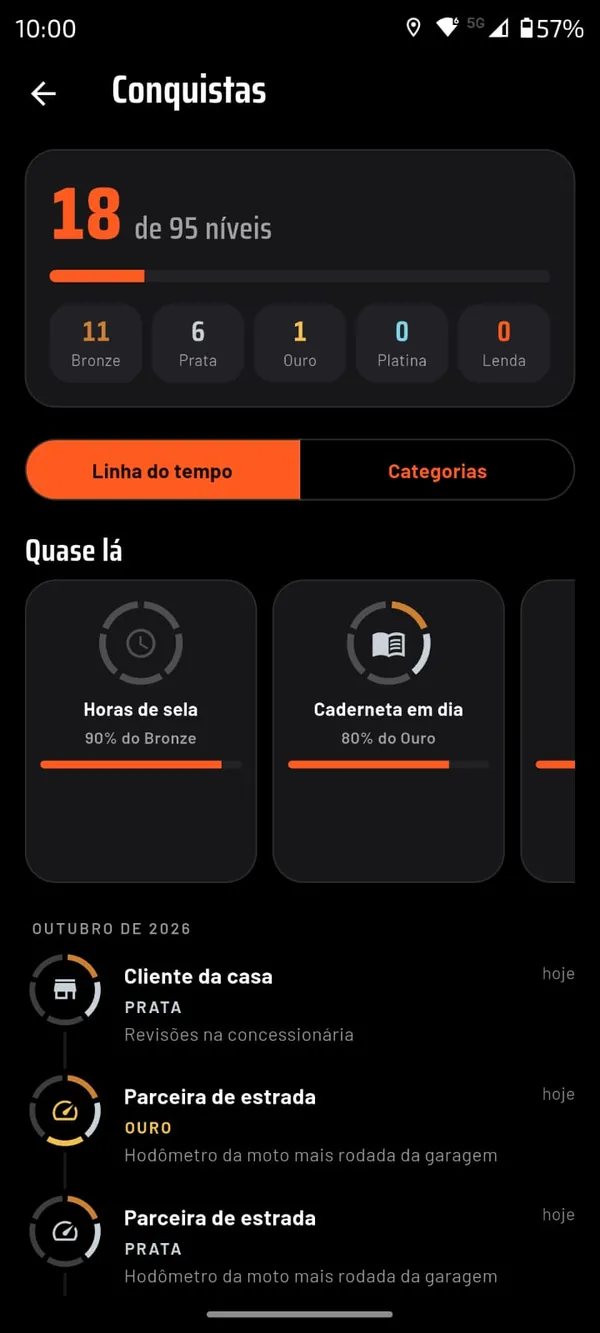 Conquistas com o total de níveis, as medalhas quase conquistadas e a linha do tempo