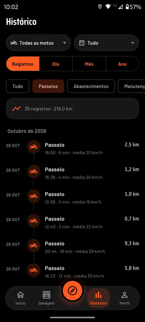 Histórico em linha do tempo com os passeios do mês, distância e velocidade média de cada um, e filtros por moto, período e tipo de registro